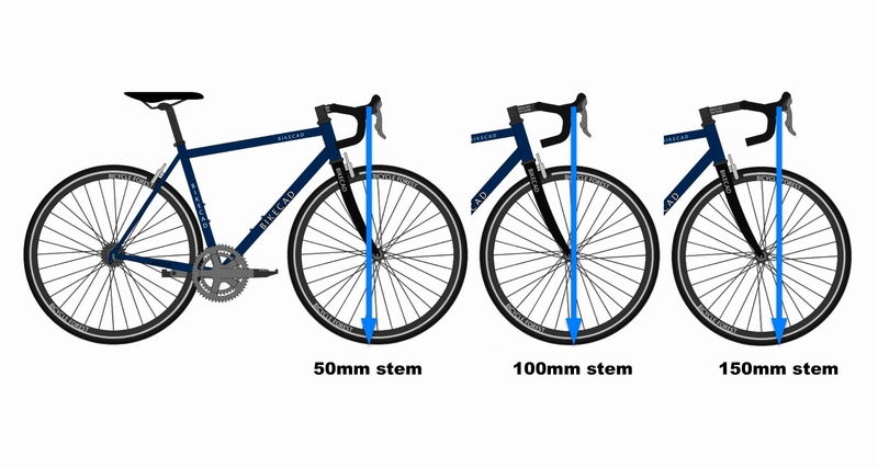 Correct Stem Size for YOU - BikeSport